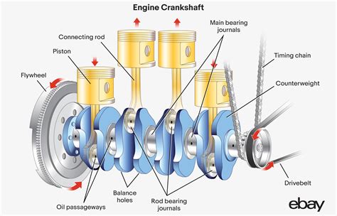 crankshaft in tagalog|Ang crankshaft ng engine: ano ito, kung paano ito gumagana, .